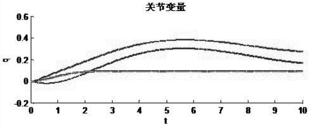 Method for capturing non-cooperative target by virtue of space robot