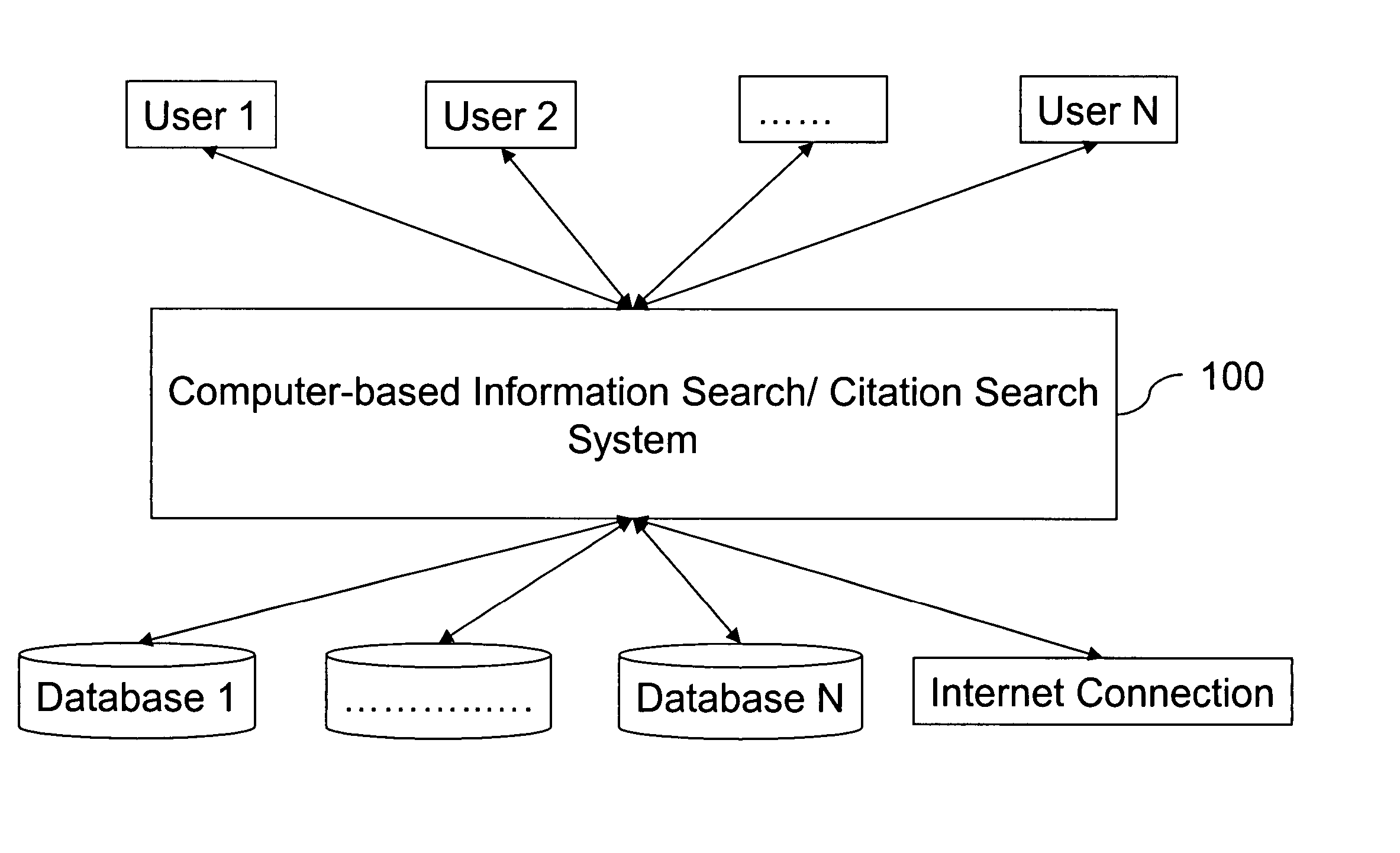 Methods for information search and citation search