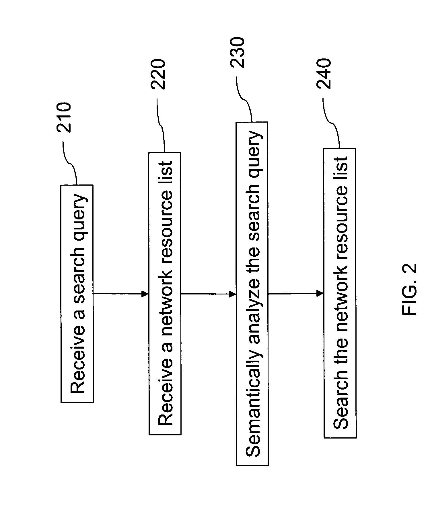 Methods for information search and citation search