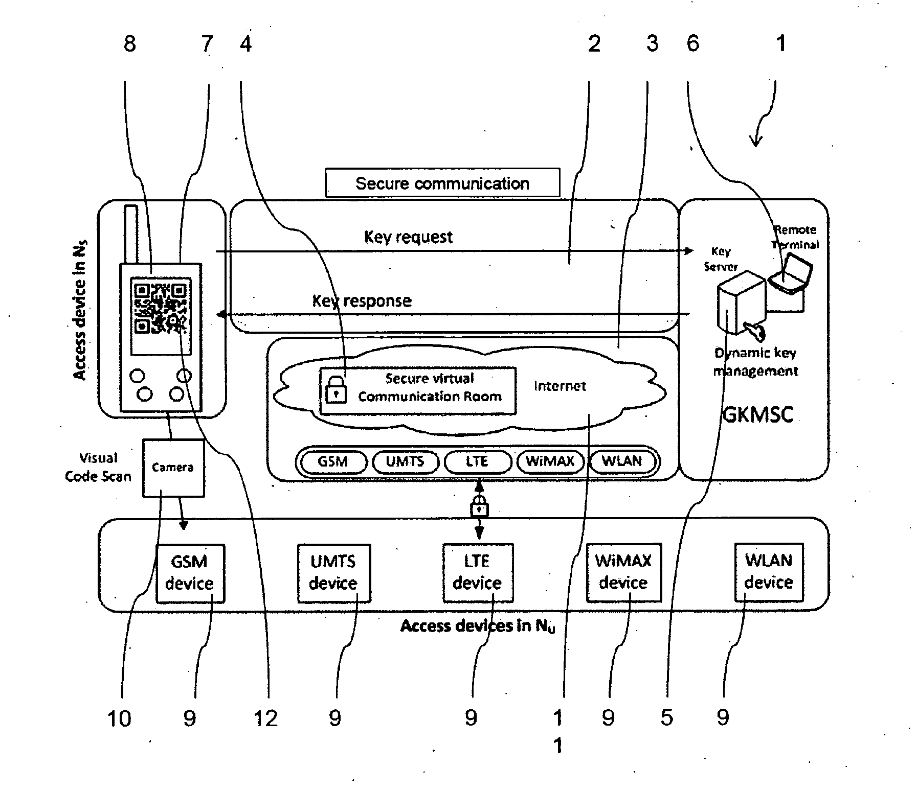 Access method and communication system for accessing a protected communication service