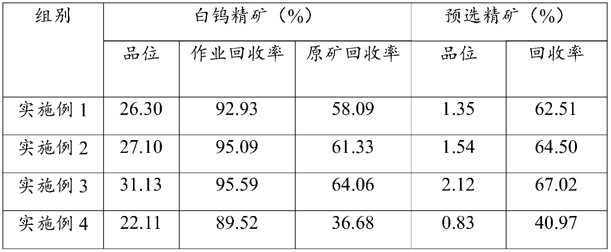 Mineral processing method of low-grade scheelite