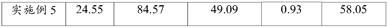 Mineral processing method of low-grade scheelite