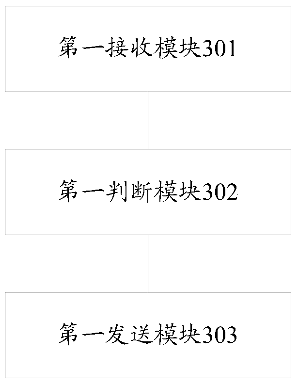 Base station energy saving method, device and base station