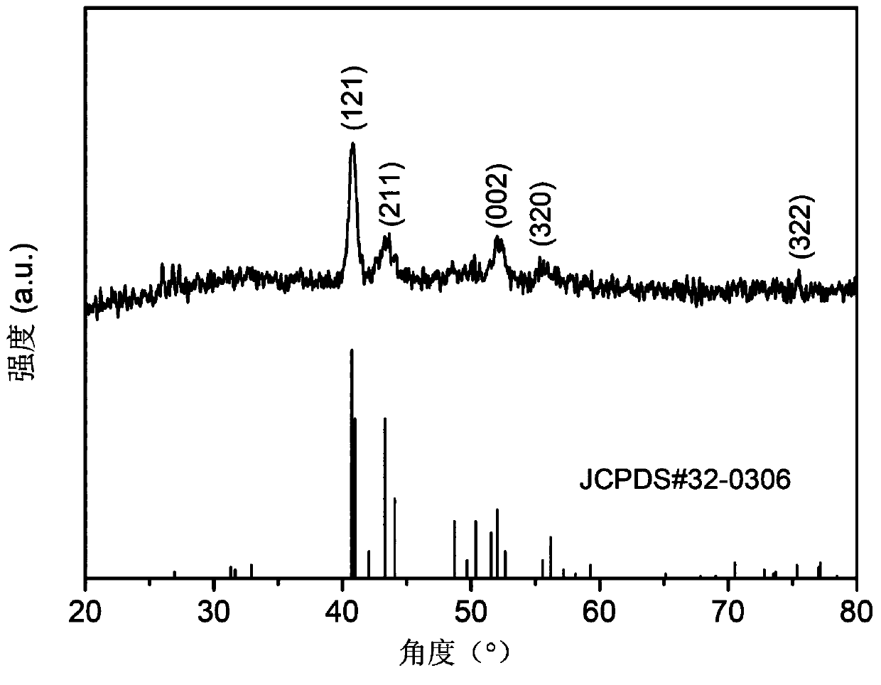 Dicobalt phosphide/carbon composite material, preparation method and use thereof