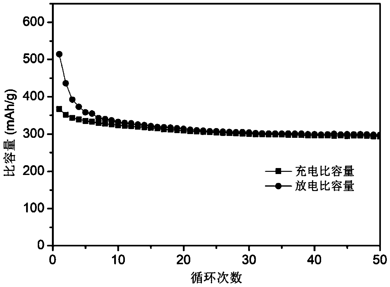 Dicobalt phosphide/carbon composite material, preparation method and use thereof