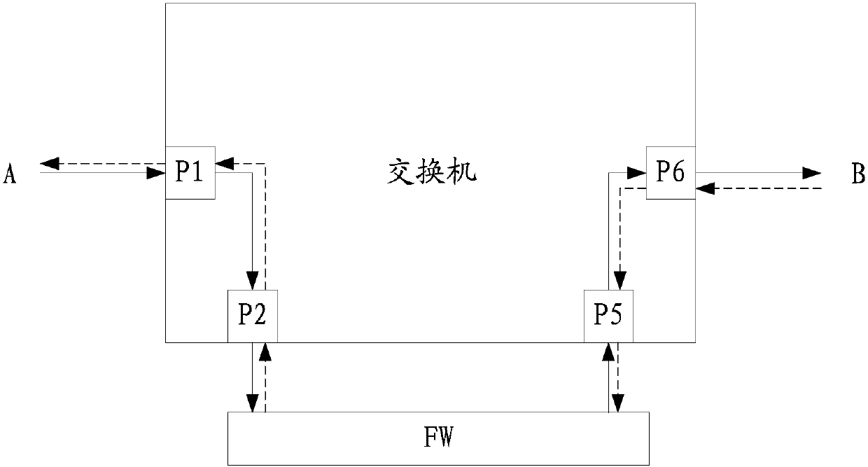 Three-layer message flow guidance method and controller