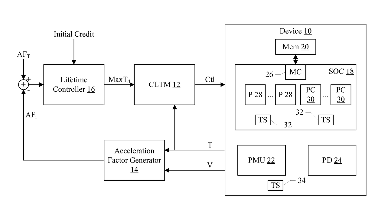 Controlling electrical device based on temperature and voltage