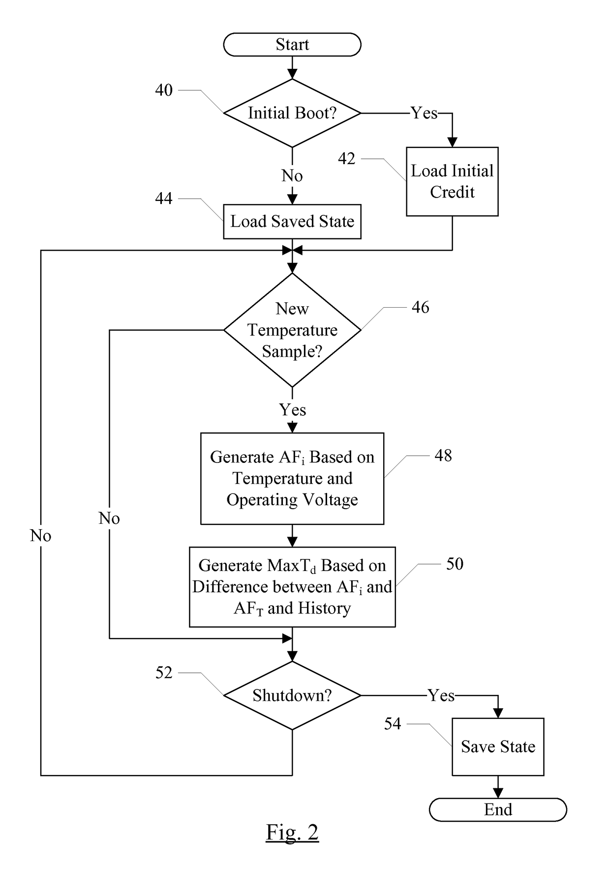 Controlling electrical device based on temperature and voltage