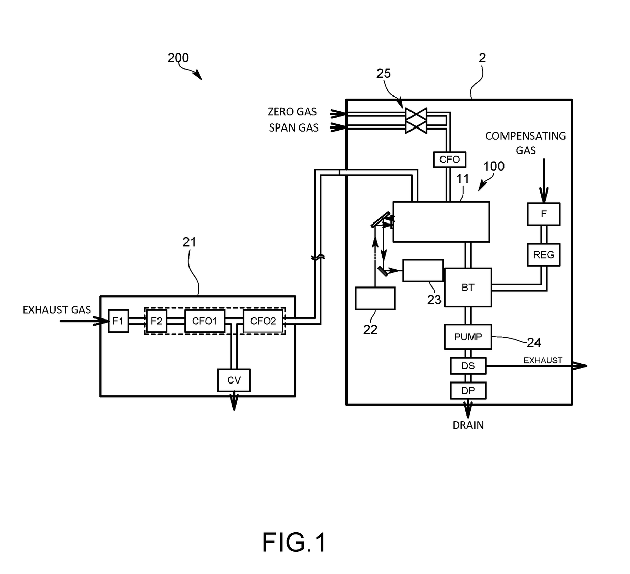 Multireflection cell, analyzer, exhaust gas analyzer, and light incident method