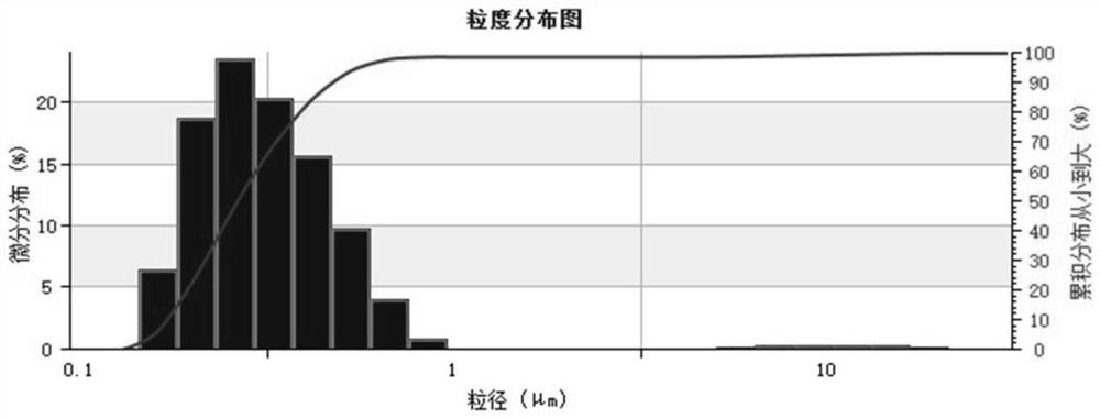 Preparation method of fluorine-containing adhesive for lithium battery ceramic diaphragm and ceramic diaphragm prepared by using the adhesive