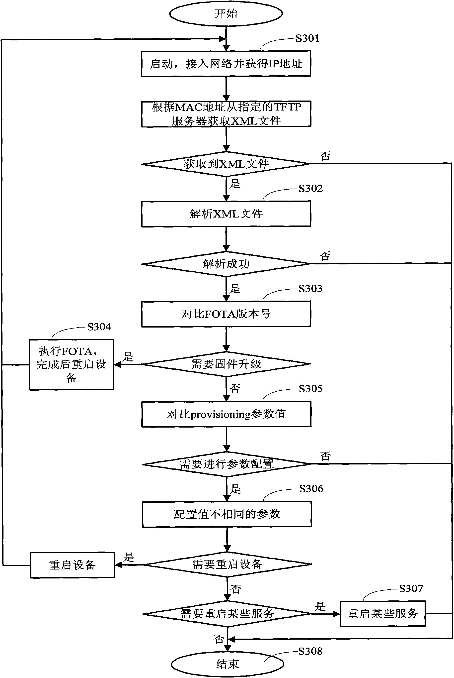 Client device and remote updating method and remote updating service system thereof