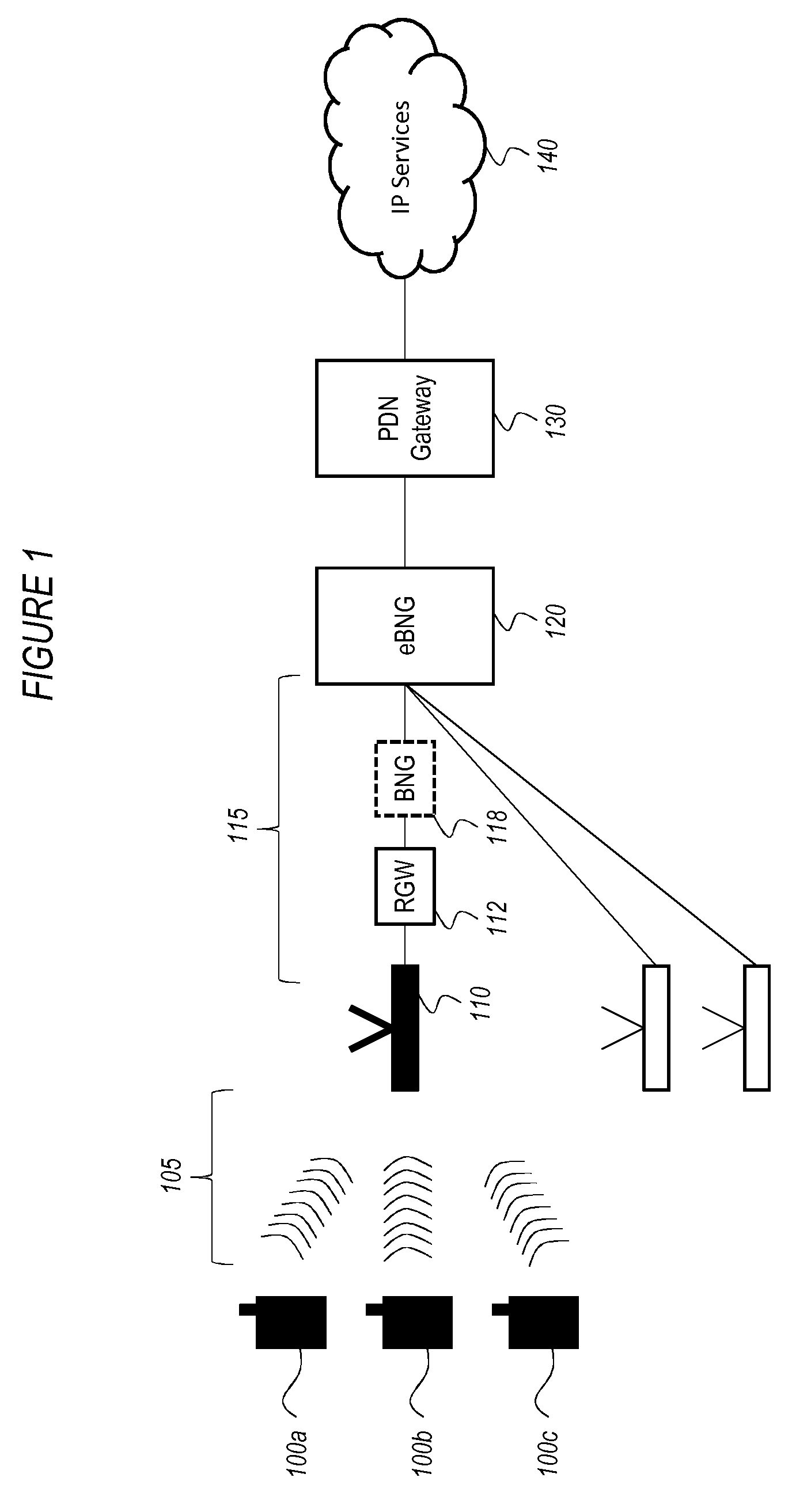 Method and apparatus for providing network access to a user entity