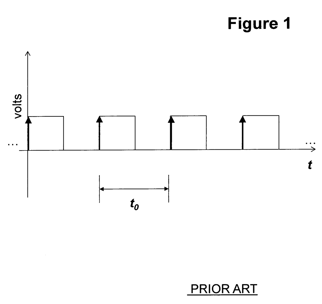 Secure time communication system