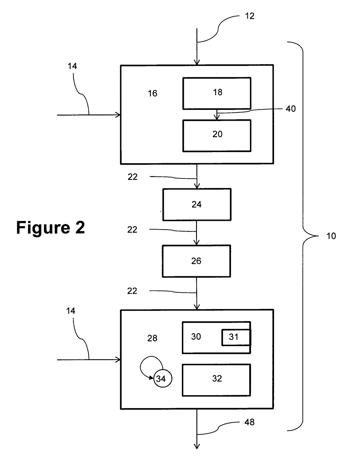 Secure time communication system