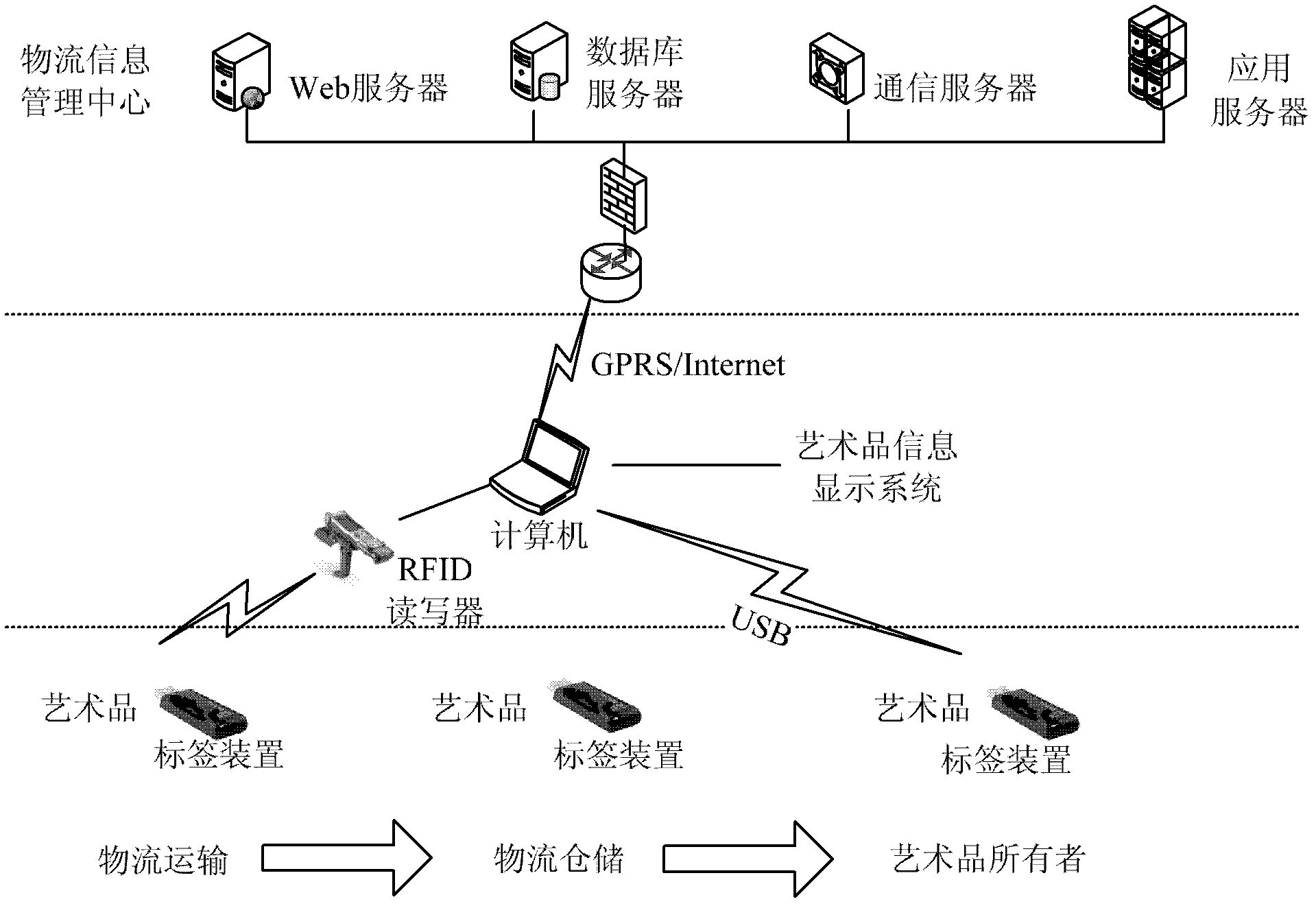 Article labeling device, use method and logistics system thereof