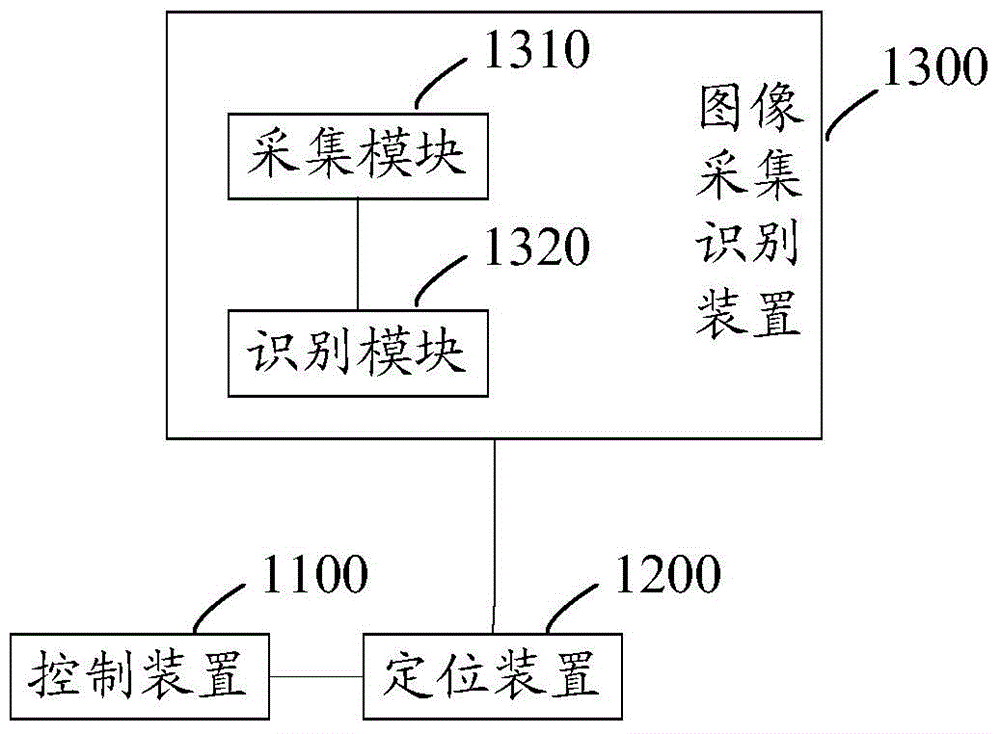 Pointer type instrument number reading and recognition method and system