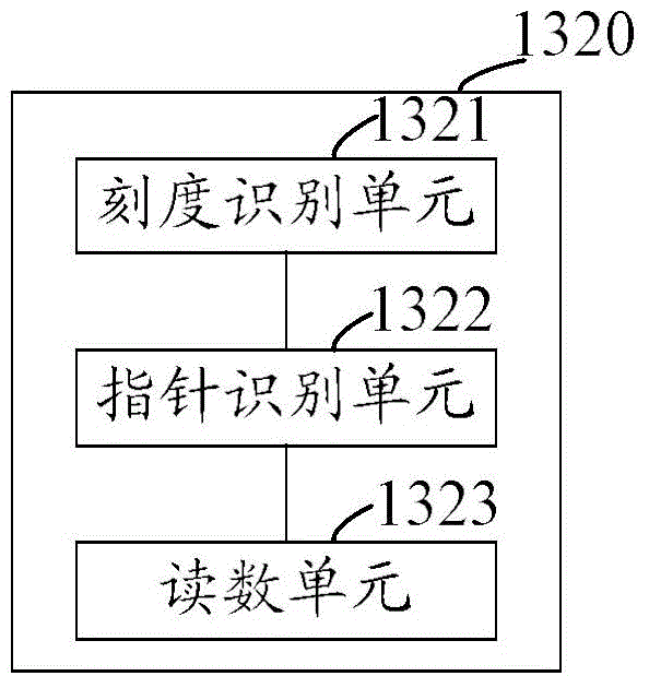 Pointer type instrument number reading and recognition method and system