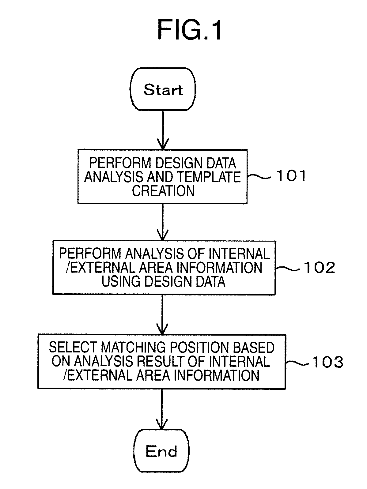 Pattern matching method, image processing device, and computer program