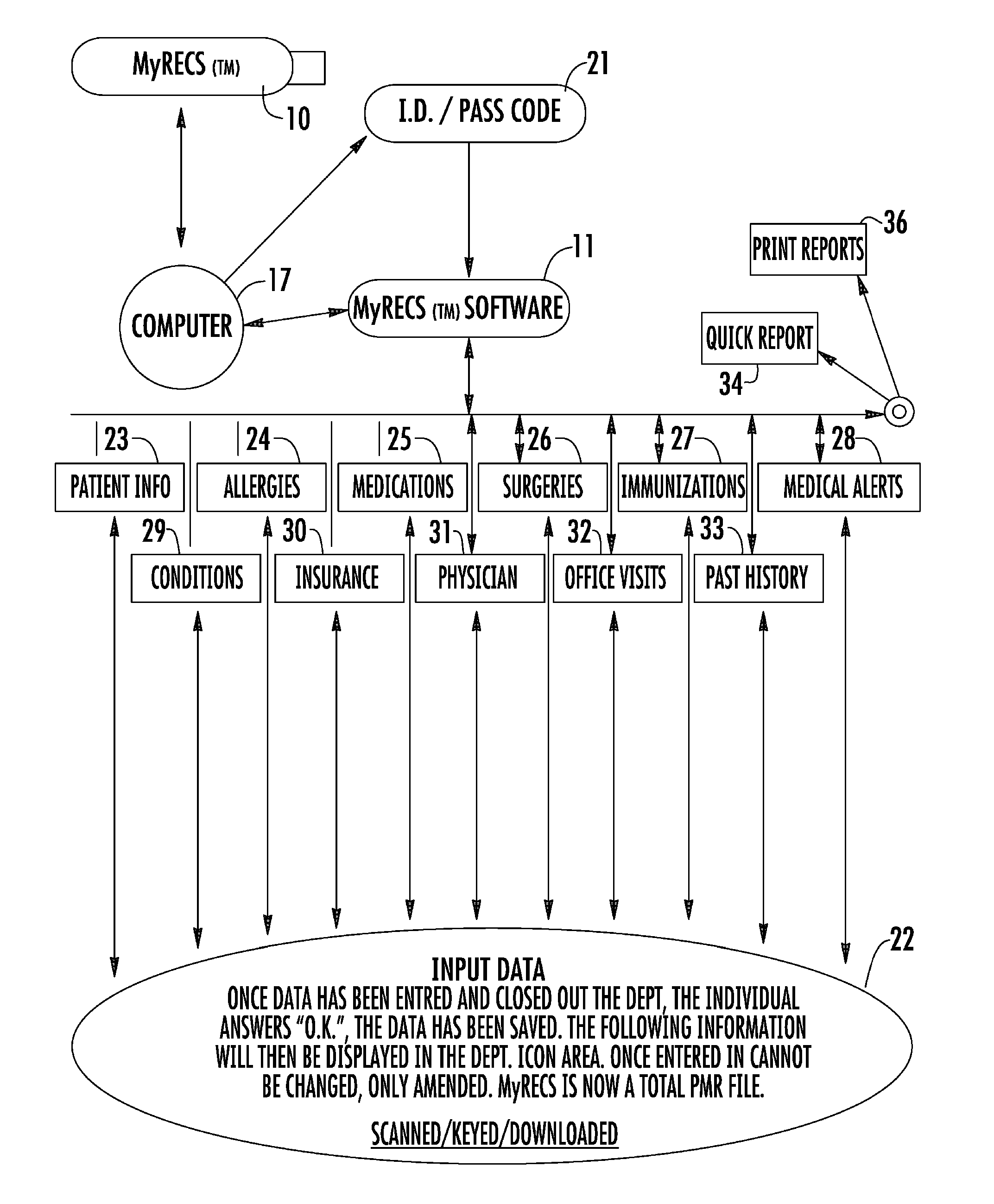 Maintaining person's medical history in self-contained portable memory device