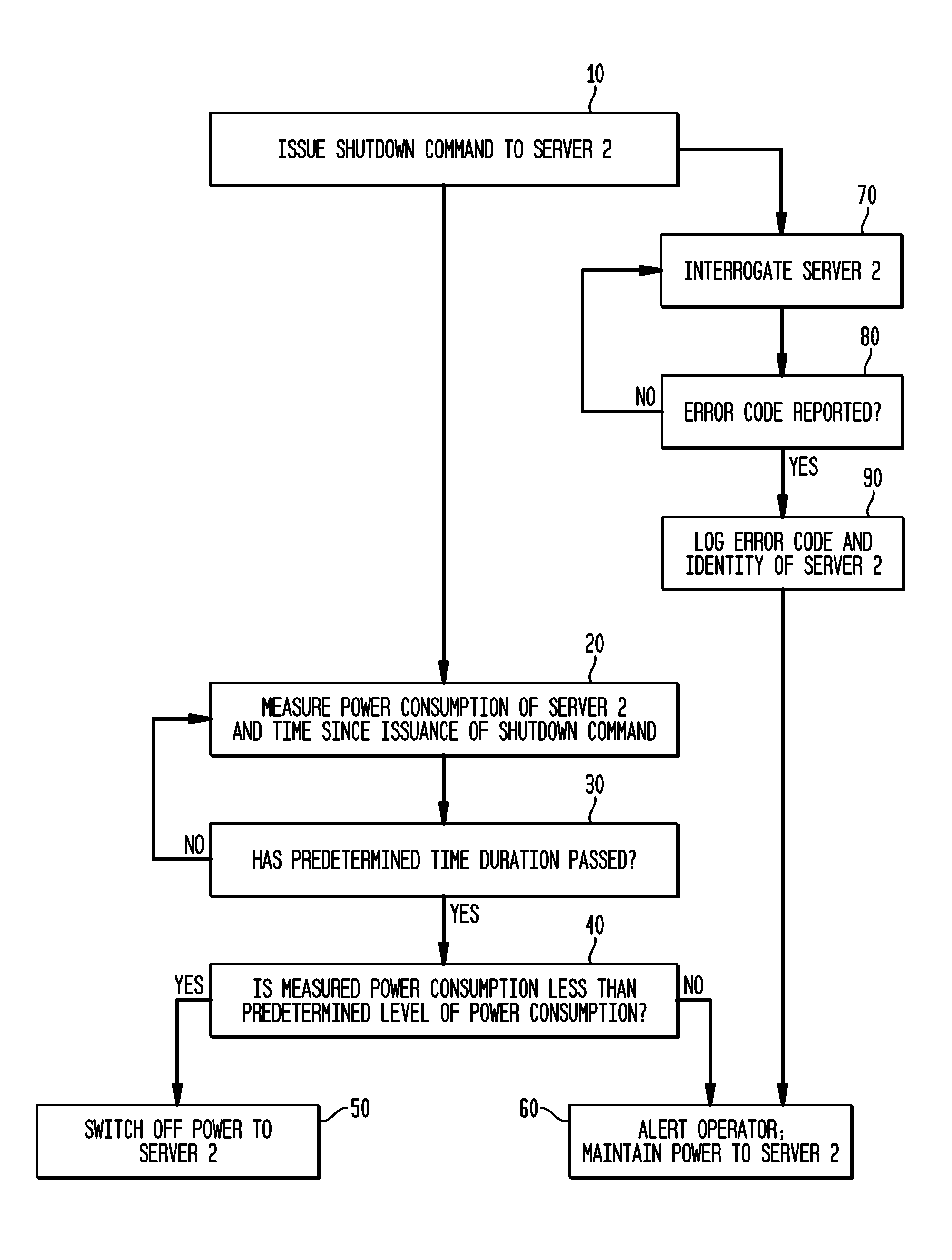 Method and system for detecting whether a computer server has shut down gracefully