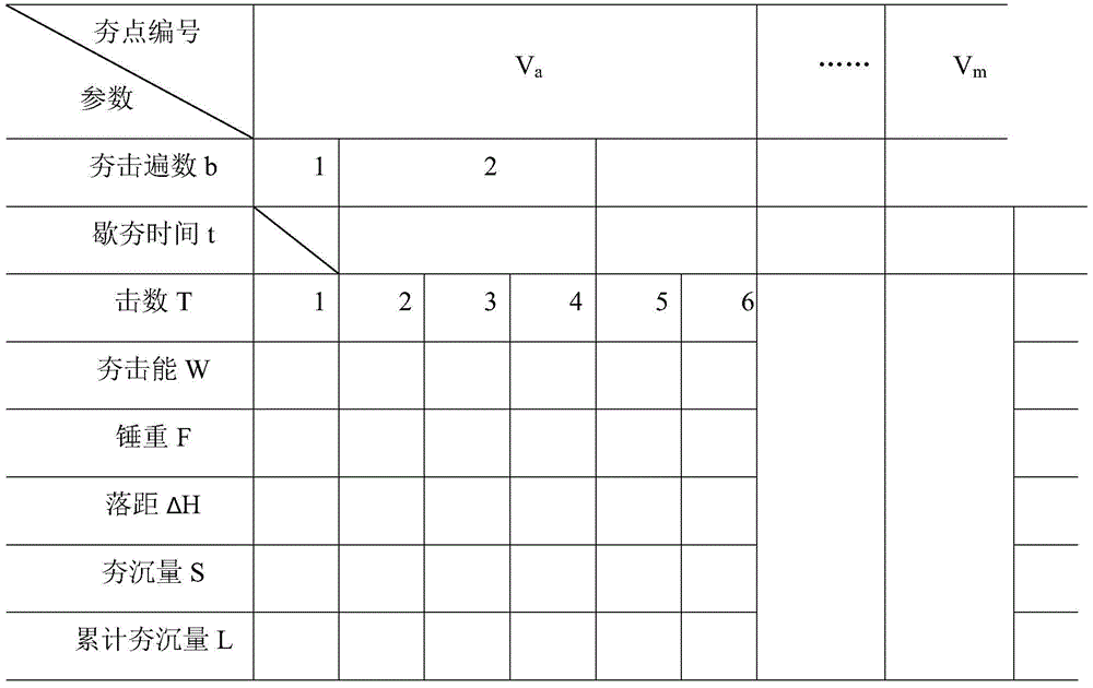 A comprehensive operation parameter acquisition system of a dynamic compaction machine and its working method