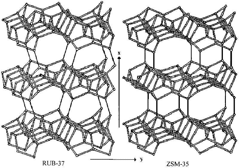 Method for synthetizing ZSM-35 molecular sieve by seed crystal process