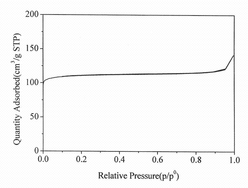 Method for synthetizing ZSM-35 molecular sieve by seed crystal process