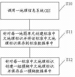 Chinese geographic coding and decoding method and device adopting same