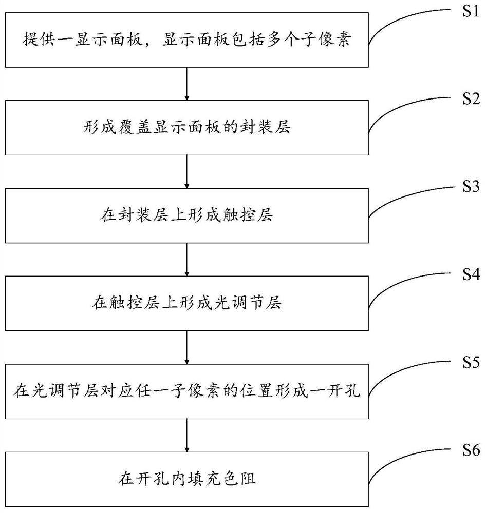 Display module and display device