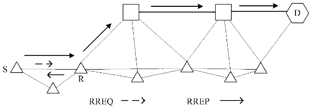 Energy saving routing algorithm of composite structure mine emergency rescue wireless mesh network