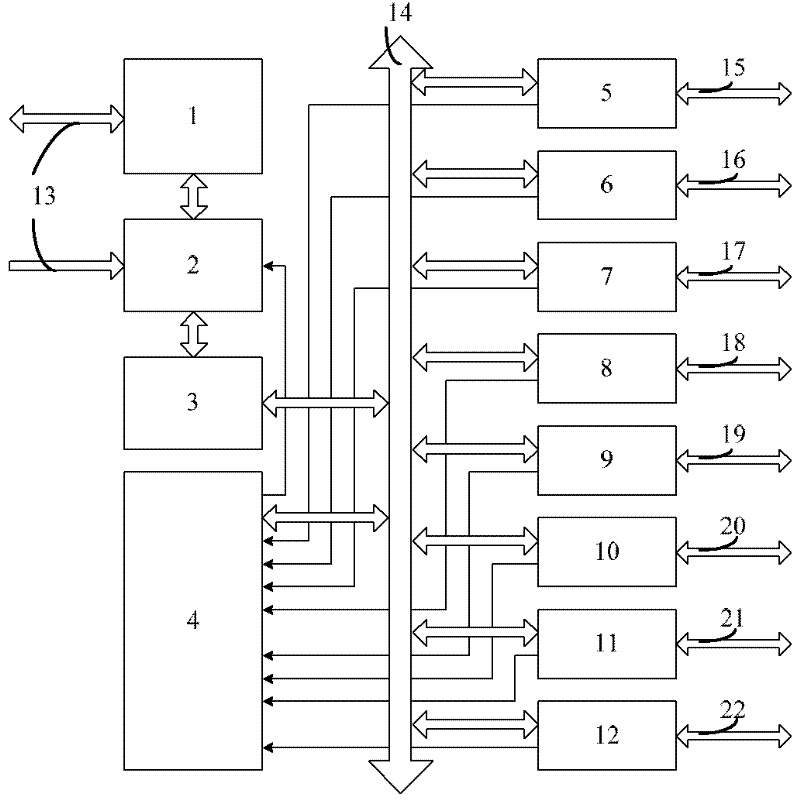 All-purpose asynchronous serial communication controller