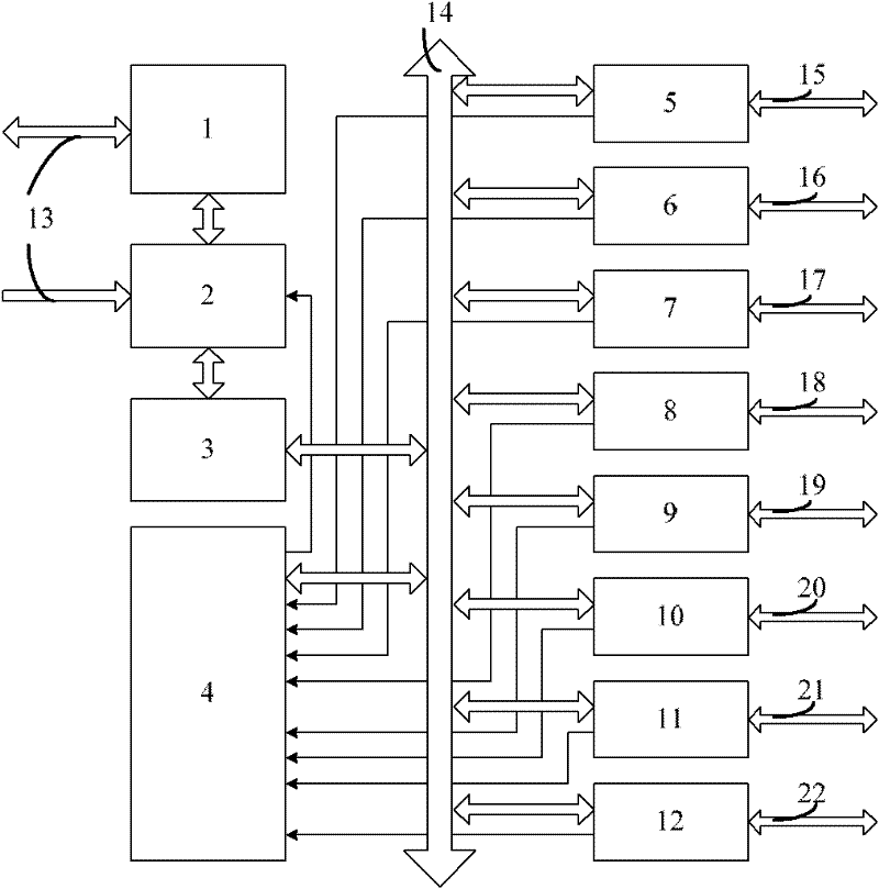 All-purpose asynchronous serial communication controller