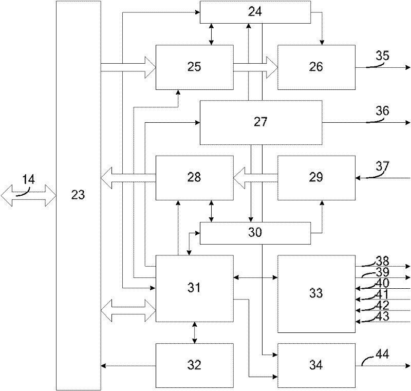 All-purpose asynchronous serial communication controller