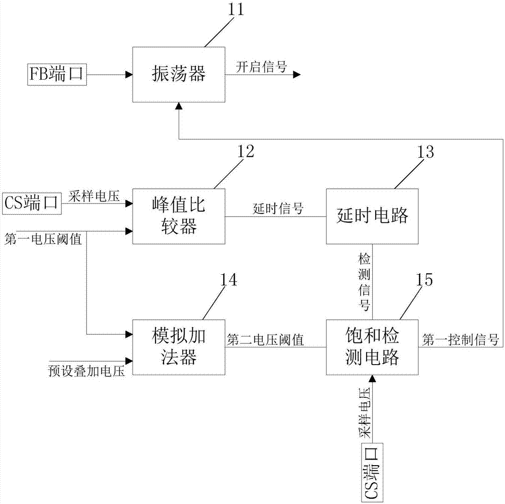 Transformer anti-saturation control system for flyback switching power supply