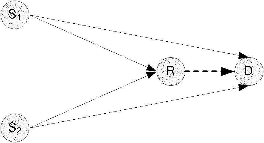 Cooperation method used under condition of multi-source single relay and based on compression forward pass