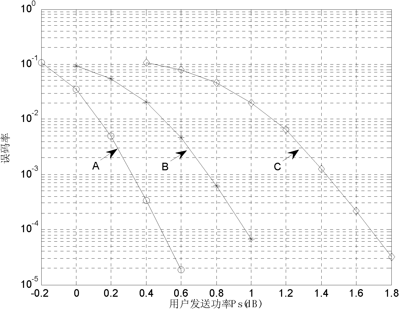 Cooperation method used under condition of multi-source single relay and based on compression forward pass