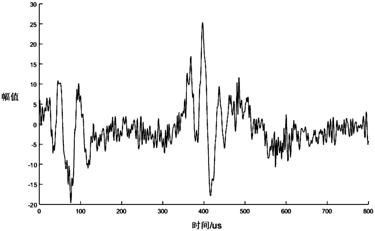 OPGW lightning strike site polarization state waveform signal processing method