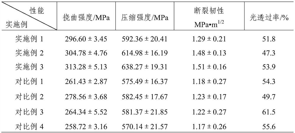 Dental restoration composition as well as preparation method and application thereof