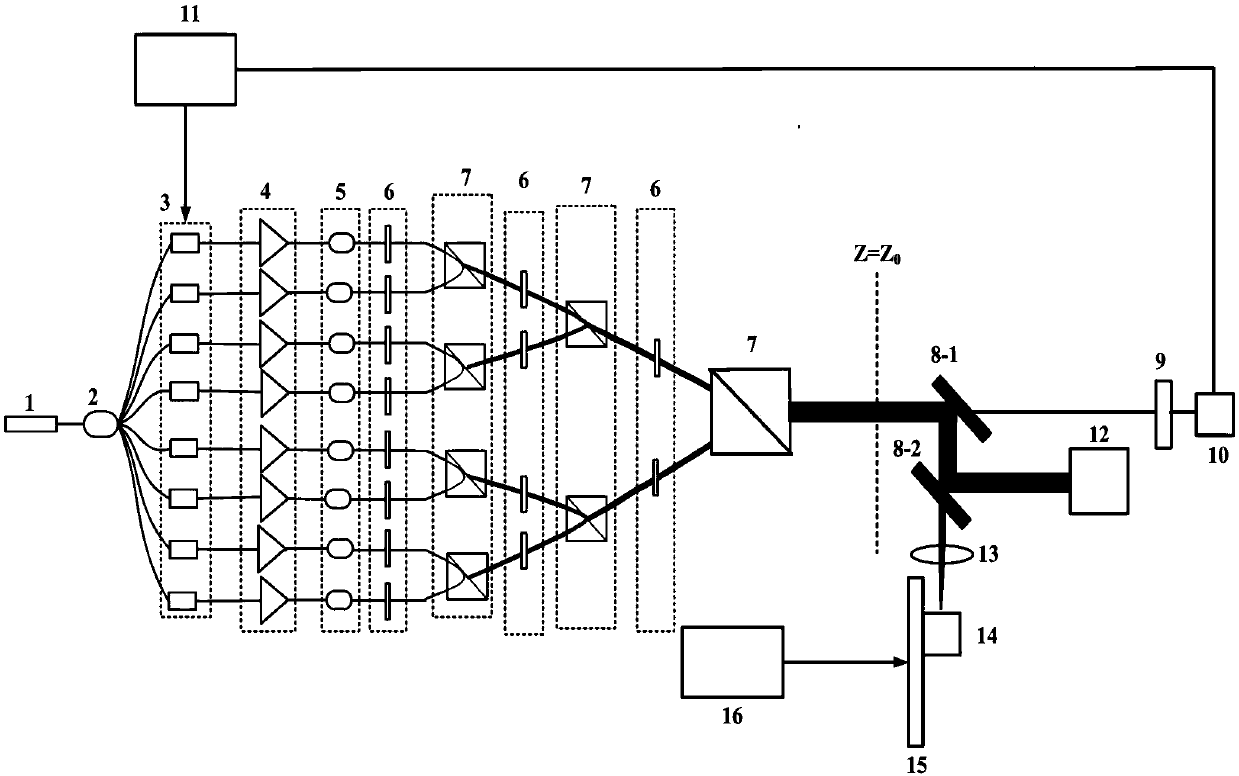 A system and method for evaluating the influence of thermal lens effect on combining efficiency of coherent polarization combining system