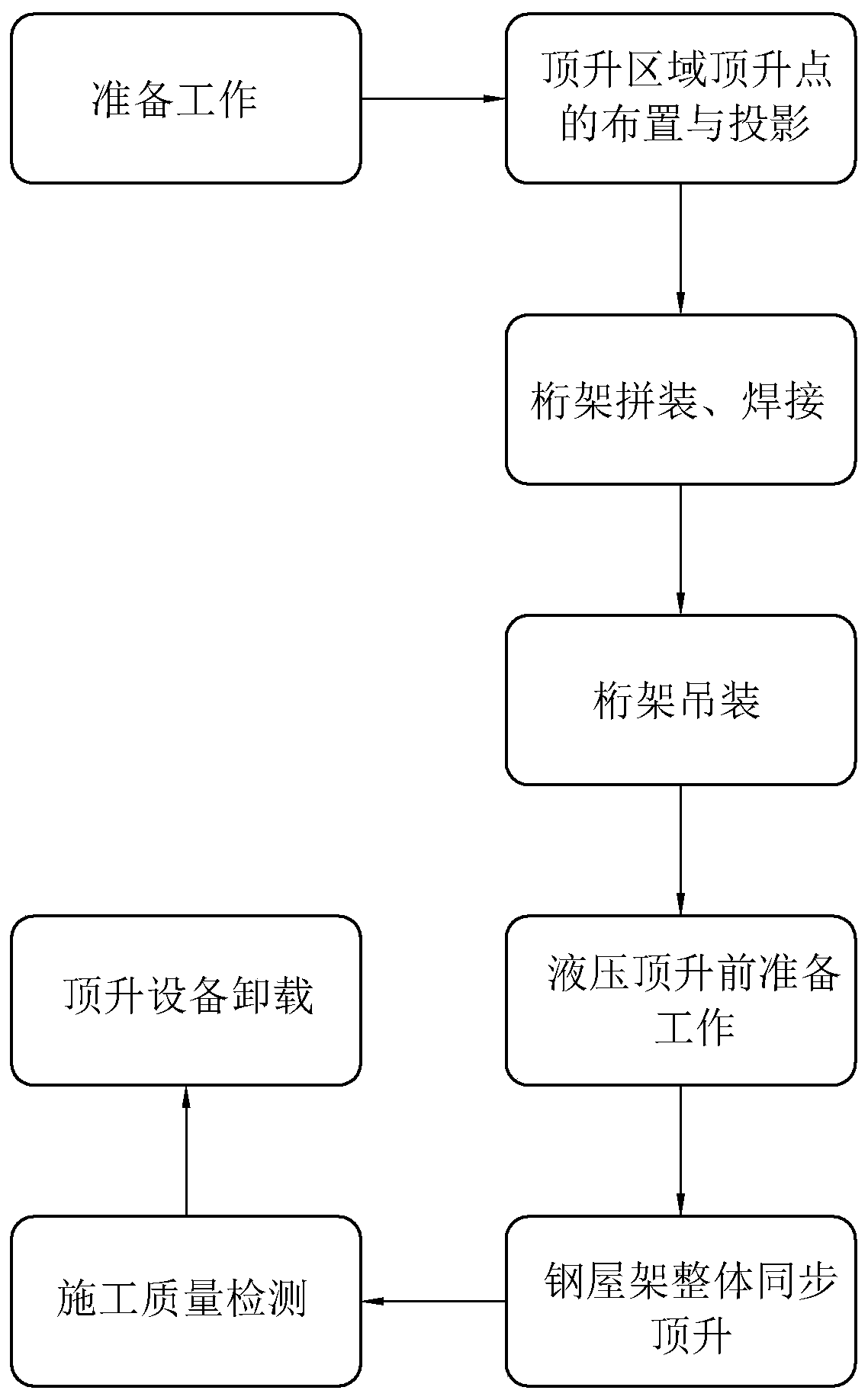 Synchronous jacking construction method for large-span steel roof truss by multiple hydraulic equipment