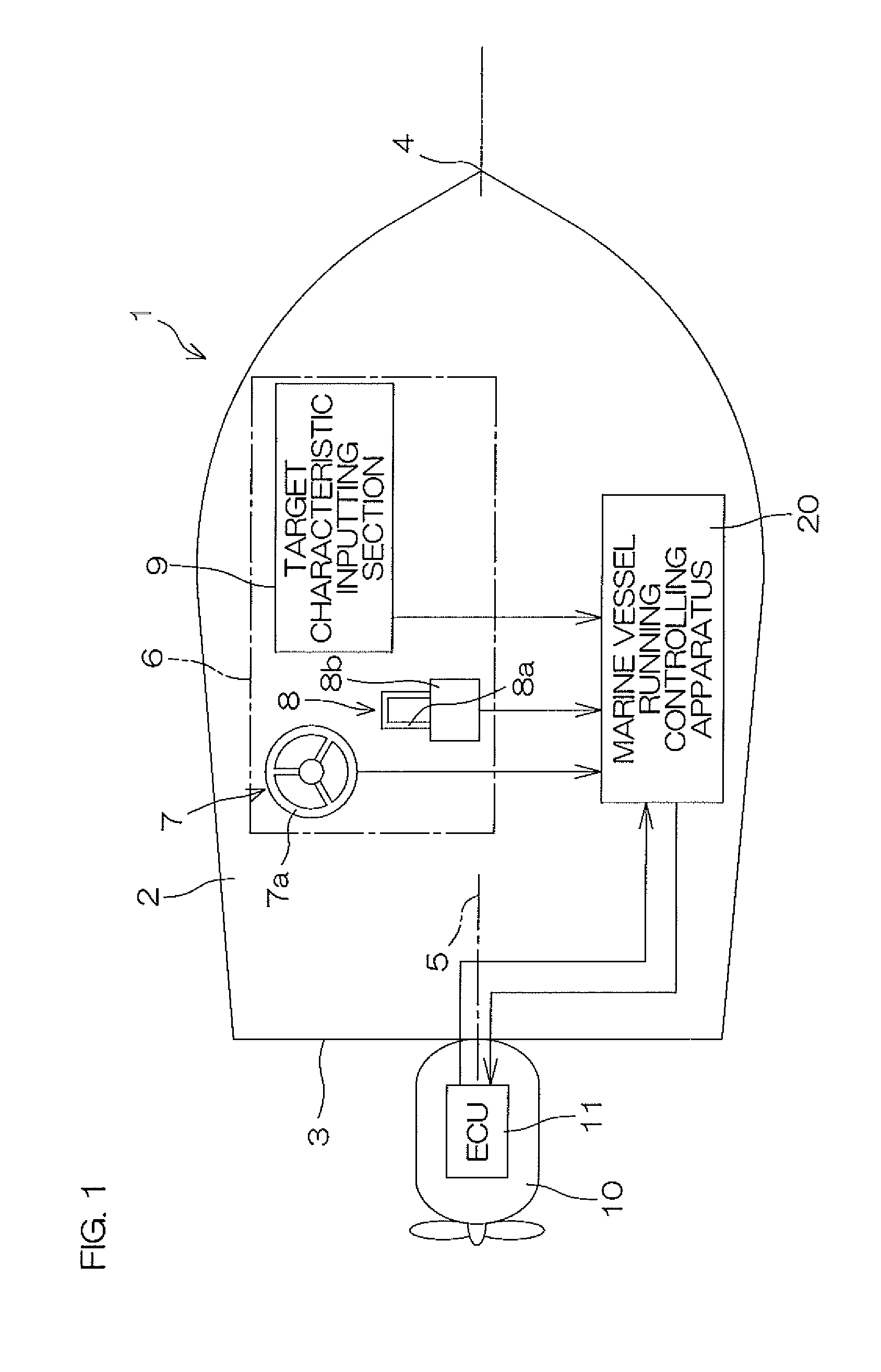 Marine vessel running controlling apparatus, and marine vessel including the same