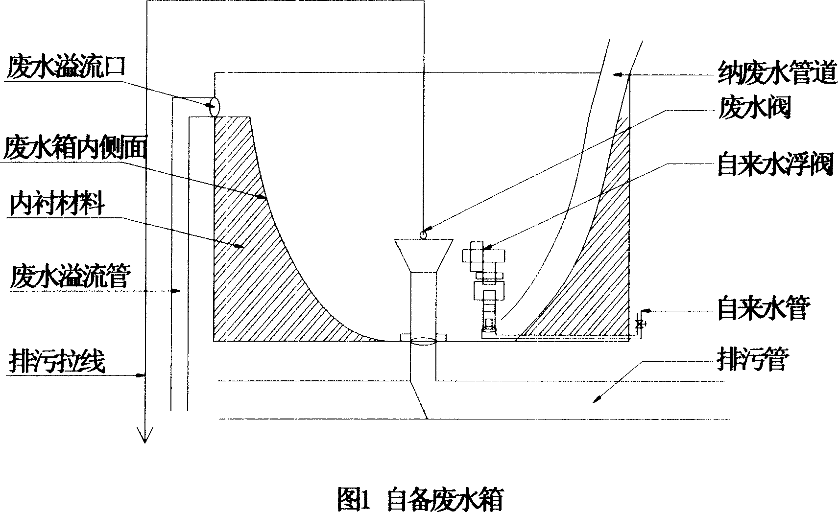 Technique for building water saving, fertilizer production cleaning, reducing domestic sewage discharge and promoting agriculture organification