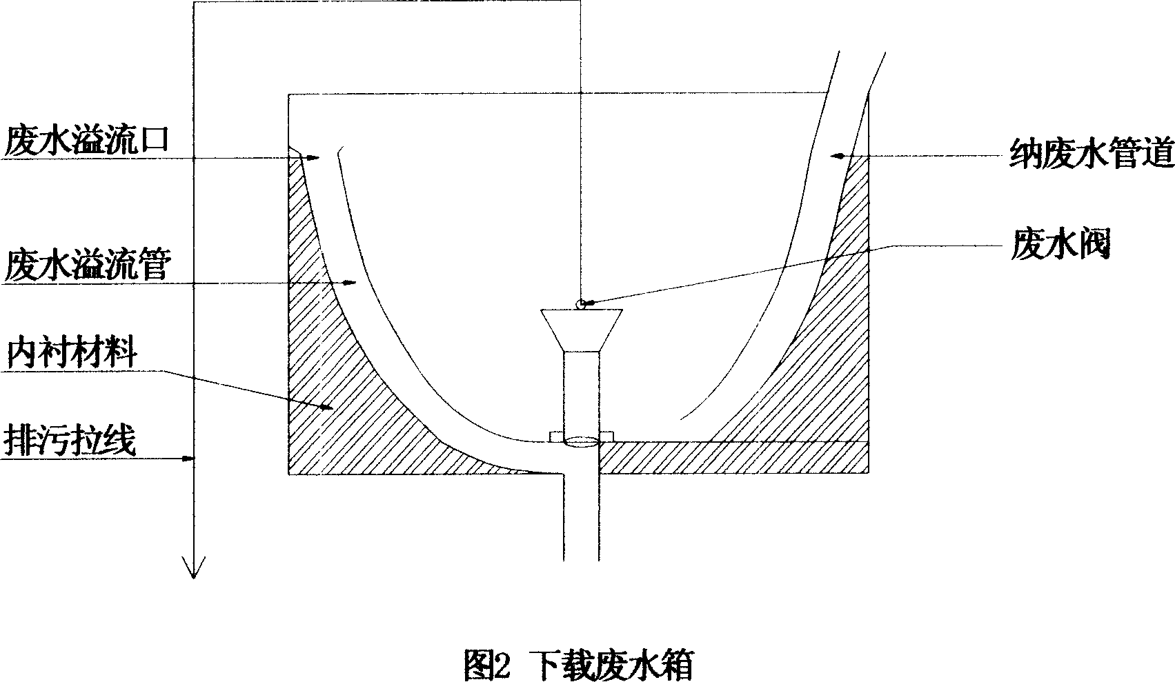 Technique for building water saving, fertilizer production cleaning, reducing domestic sewage discharge and promoting agriculture organification