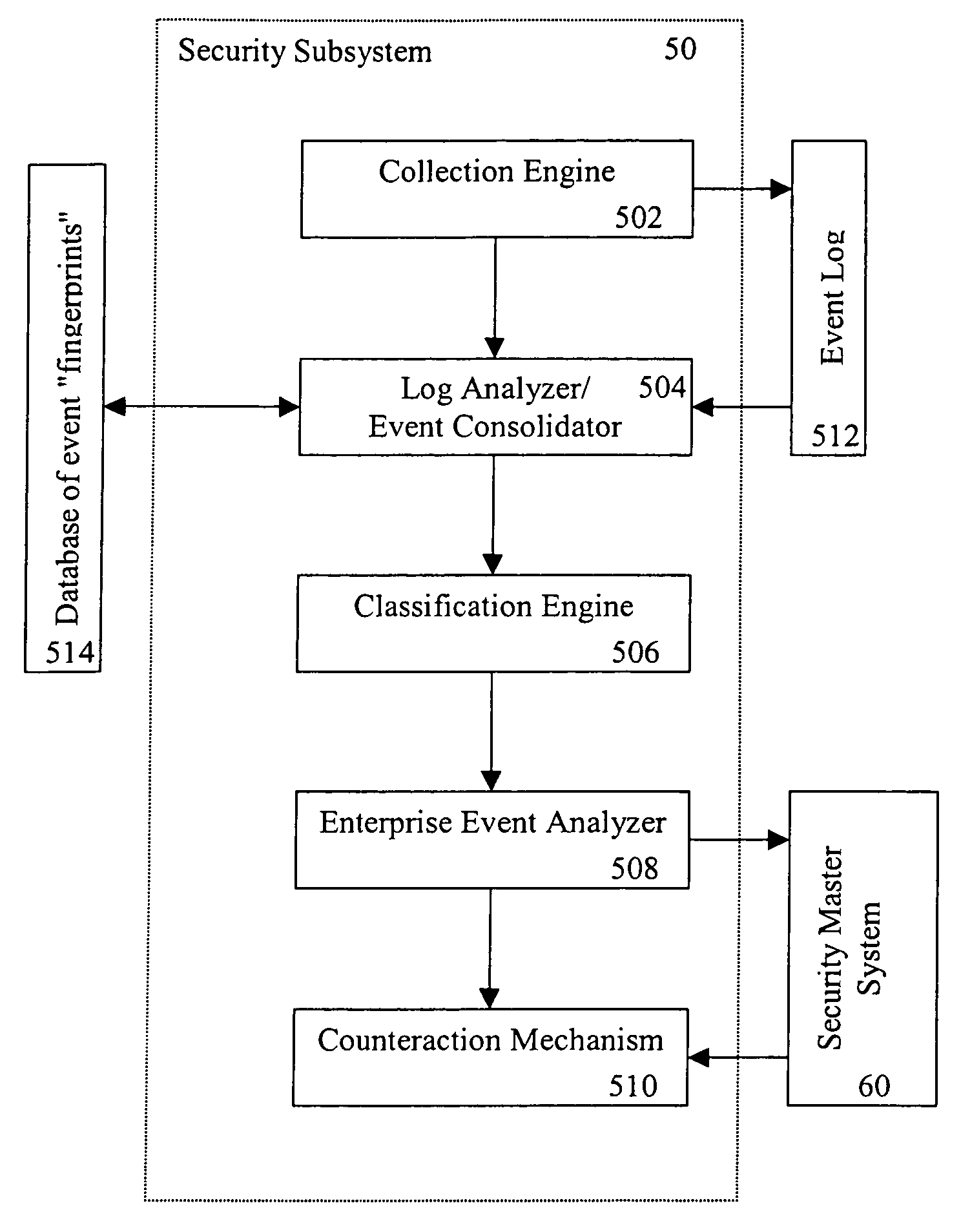 Method and apparatus for verifying the integrity and security of computer networks and implementing counter measures