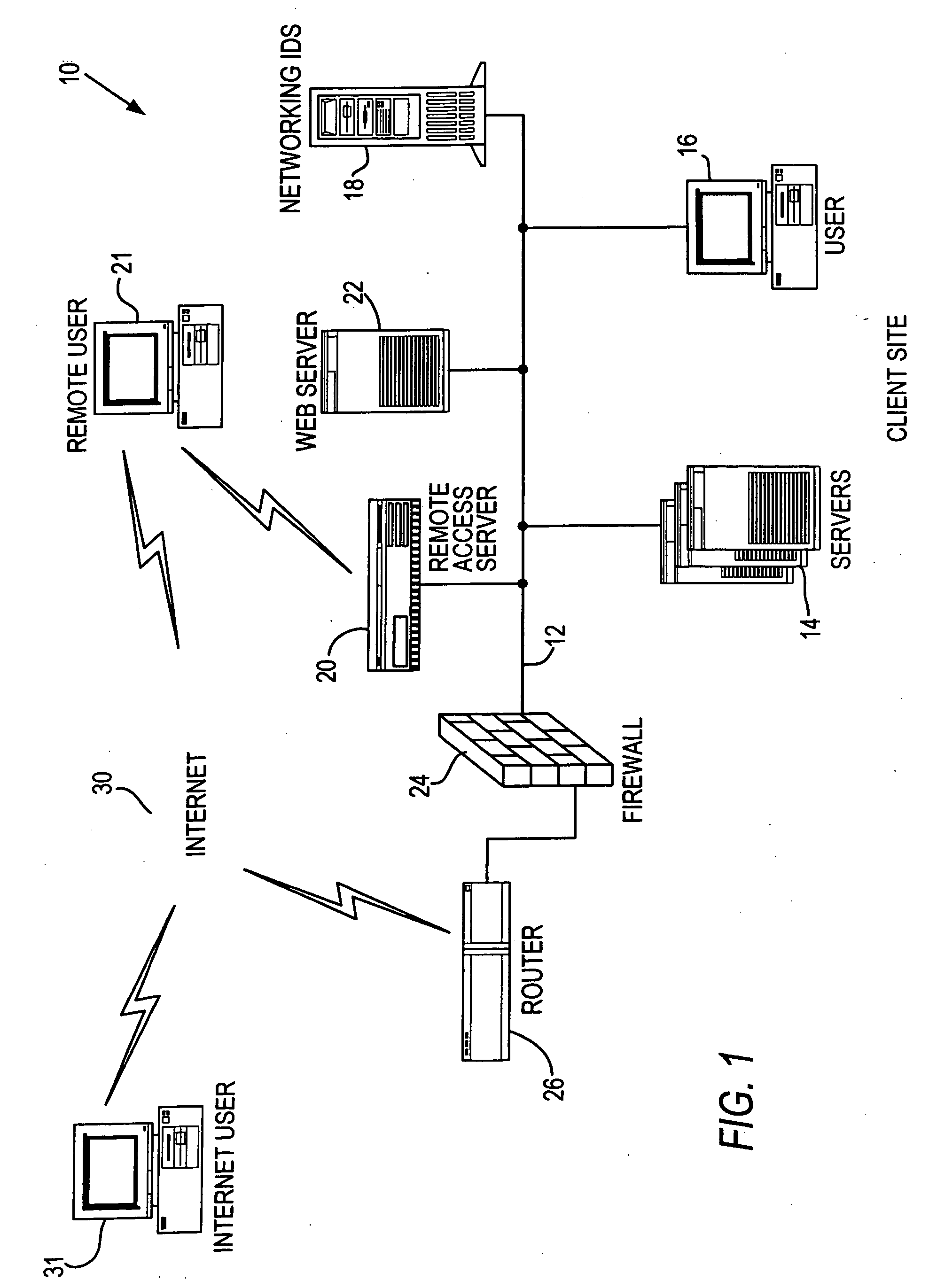 Method and apparatus for verifying the integrity and security of computer networks and implementing counter measures