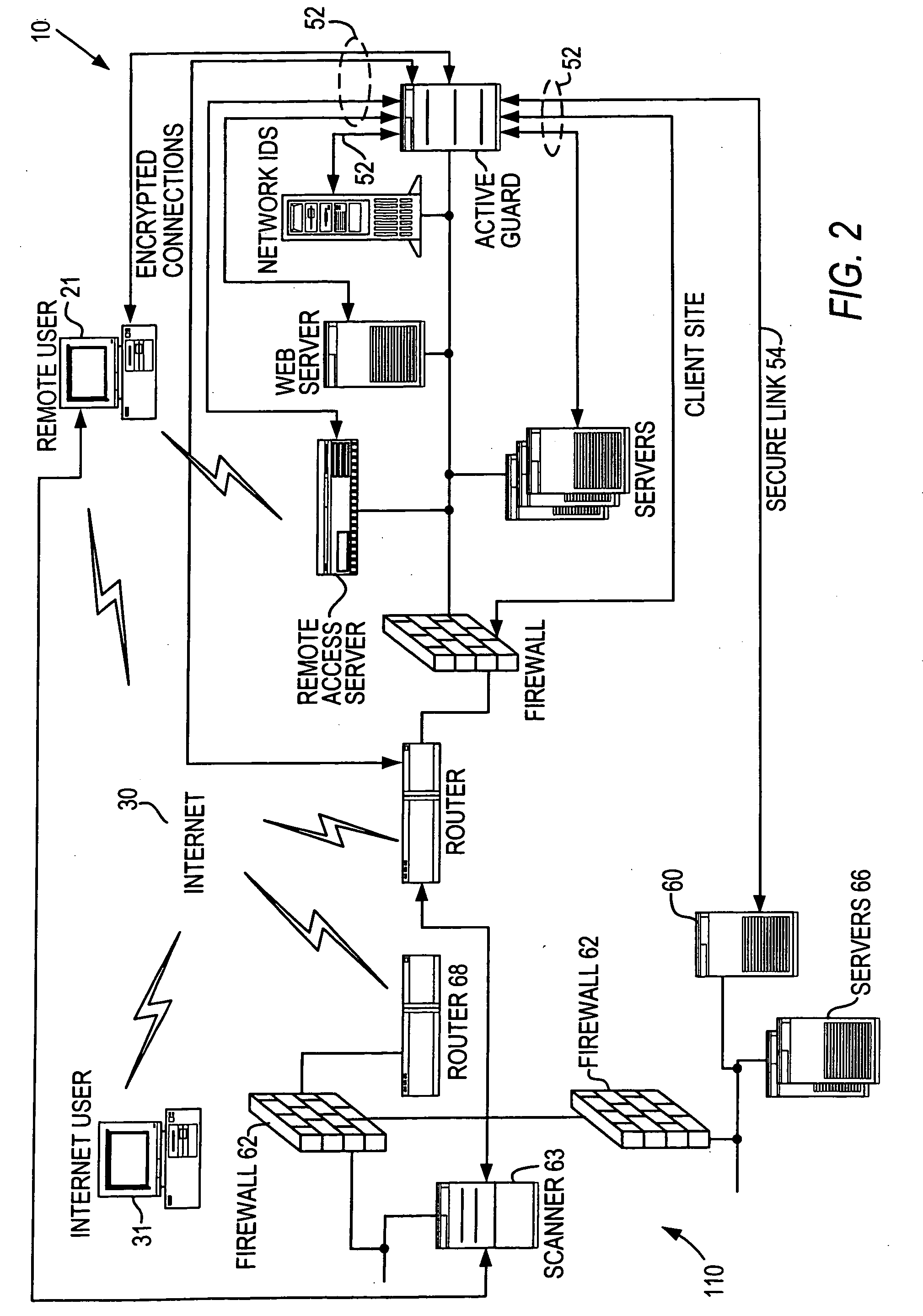 Method and apparatus for verifying the integrity and security of computer networks and implementing counter measures