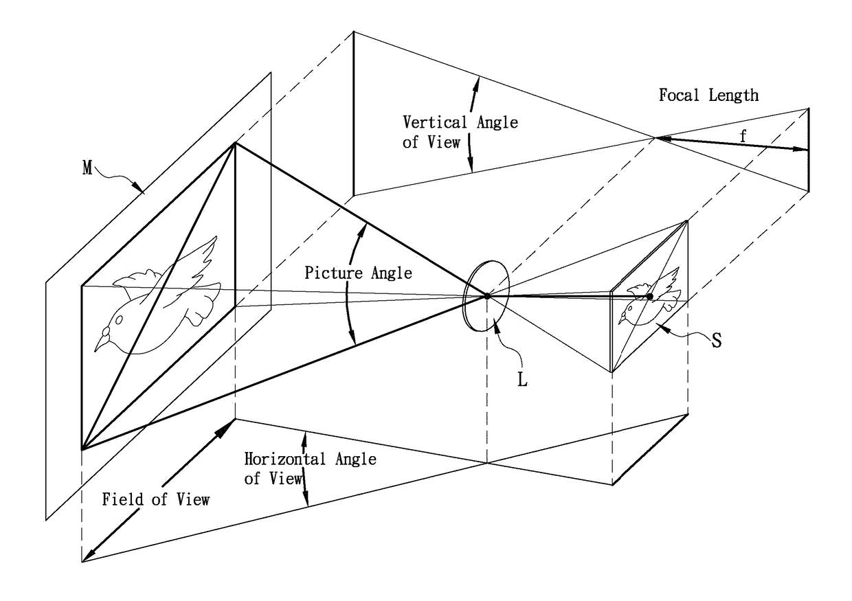 Method of utilizing wide-angle image capturing element and long-focus image capturing element for achieving clear and precise optical zooming mechanism