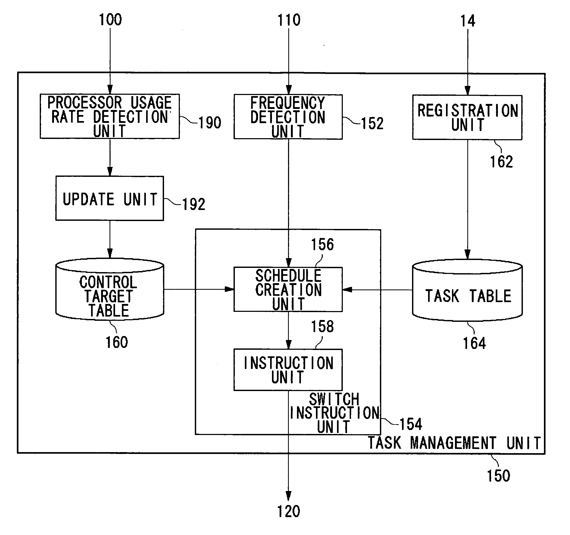 Task management method, task management device, semiconductor integrated circuit, electronic apparatus, and task management system