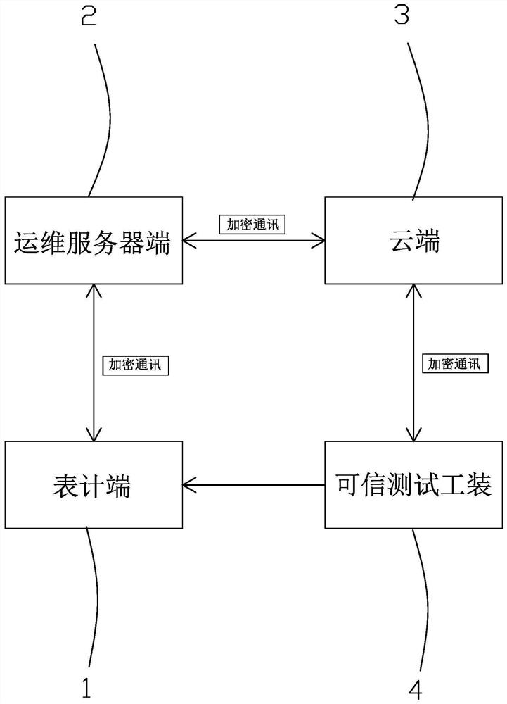 Internet of Things intelligent meter production test system and safety protection method