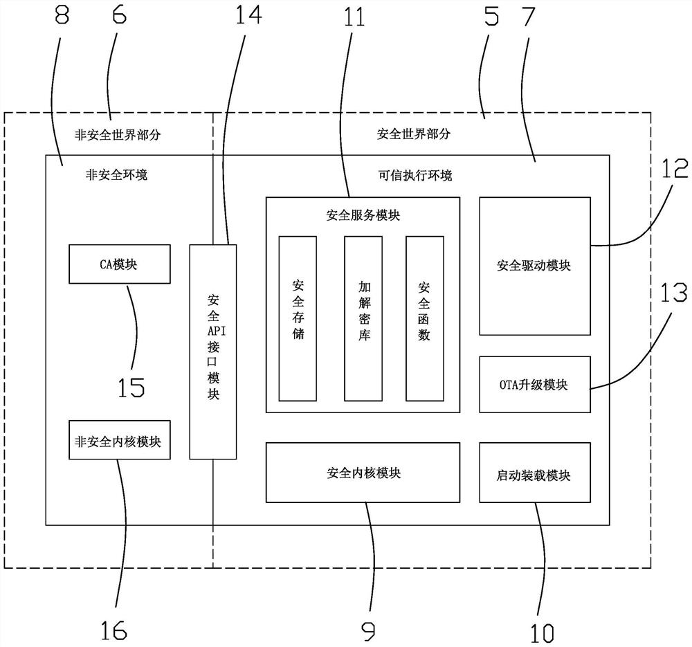 Internet of Things intelligent meter production test system and safety protection method